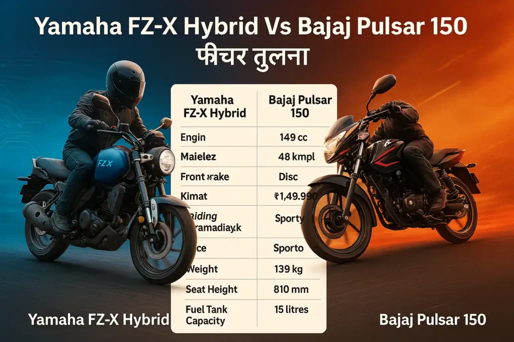 Yamaha FZ-X Hybrid and Bajaj Pulsar 150 features comparison