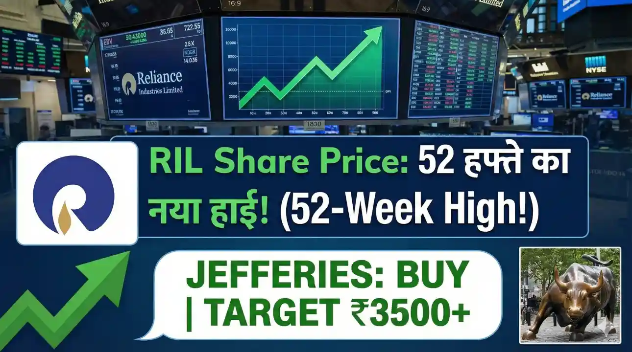 reliance share price