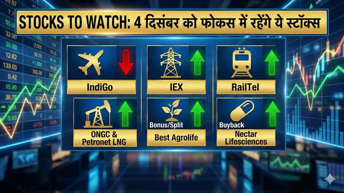 stock to watch today